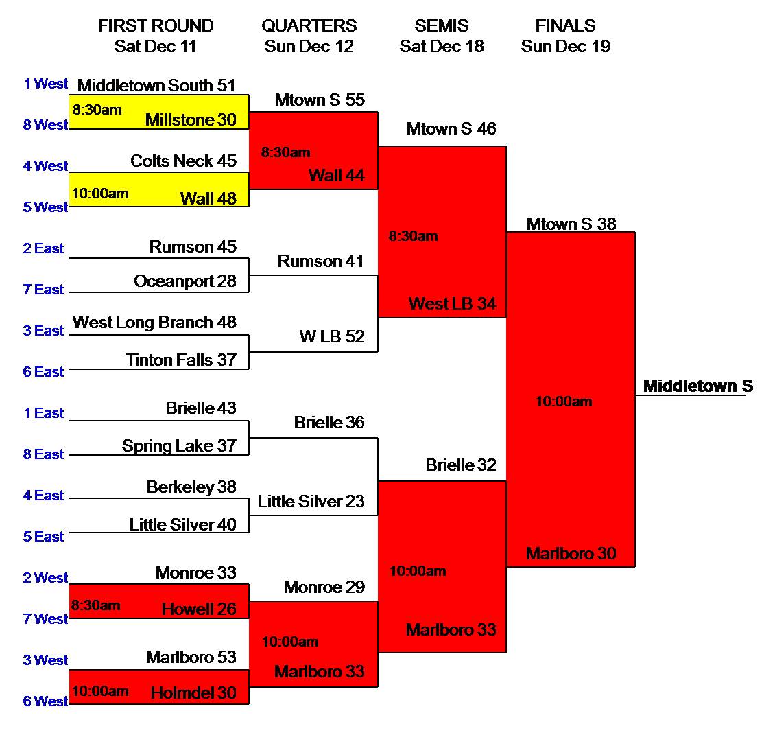 Monroe Sports Center - 2010 Mid Monmouth Playoff Brackets